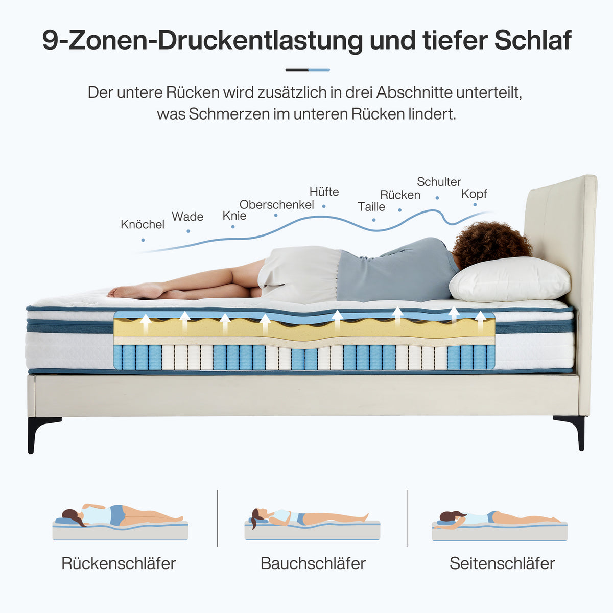 Tribesigns H3 Pocket Spring Mattress, medium firmness, 7-zone orthopaedic memory foam mattress with gel
