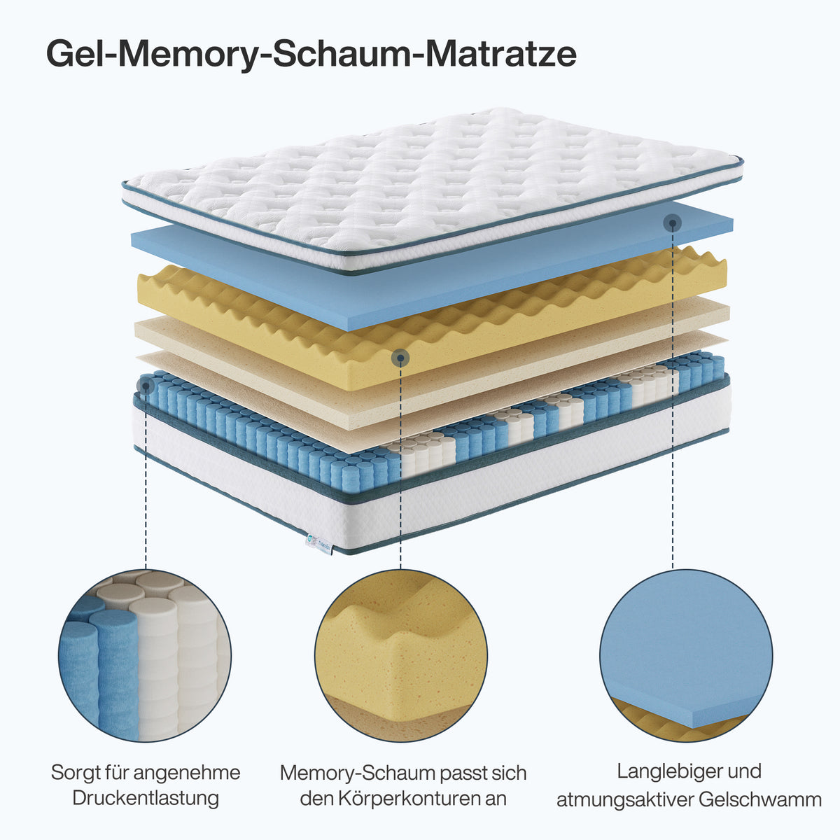 Tribesigns H3 Pocket Spring Mattress, medium firmness, 7-zone orthopaedic memory foam mattress with gel