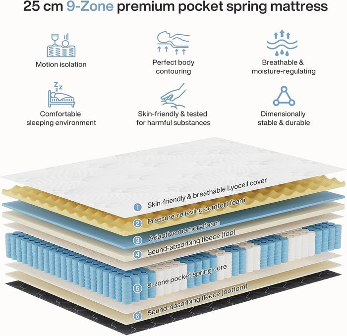 Tribesigns 9-zone pocket spring mattress with memory foam and a Lyocell cover
